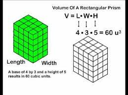 Now you are ready to practice finding the volume of rectangular prisms! Volume Rectangular Prisms Youtube