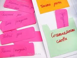 проект 3 класс по русскому языку рассказ о слове Kak My Sdelali Proekt Rasskaz O Slove Russkij Yazyk 3 Klass Eto Interesno Lepbuki Klass Slova