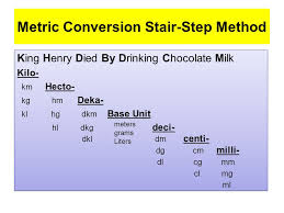 Metric Conversions Ladder Method Ppt Video Online Download