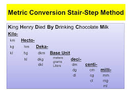 metric conversions ladder method ppt video online download