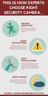 Security Camera Outdoor Placement Is A Challenging Task This Pin Helps You To Find Out The Rig Security Cameras For Home Security Camera Home Security Systems