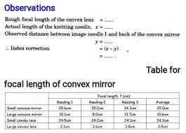The place where the image formed is sharpest is the focus of the mirror. Observation Table To Find Focal Length Of Convex Mirror Using Convex Lens Brainly In
