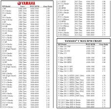 Yamaha Prop Chart