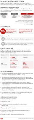 No me cabe la menor duda de que debemos reducir las gabelas tributarias. Entenda A Proposta De Reforma Tributaria Entregue Pelo Governo Ao Congresso Economia G1