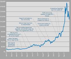 Will Bitcoin Go Back Up February Price Predictions From Experts