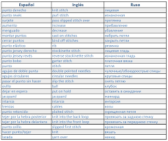 Puntos Entre Traducciones En 2020 Clases De Costura Puntos Punto Elastico
