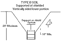 Osha Technical Manual Otm Section V Chapter 2