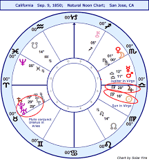 Astrology Horoscope California Ns Chart Stariq Com