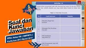 Konsep dasar… ki dan kd kurikulum 2013 masa pandemi covid 19 tingkat sd, smp, sma, smk (sk balitbang kemendikbud nomor 018/h/kr/2020) keputusan kepala badan penelitian dan pengembangan dan perb… Soal Dan Kunci Jawaban Ppkn Kelas 8 Kurikulum 2013 Revisi 2017 Aktivitas 1 4 Nilai Nilai Pancasila Youtube