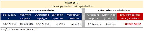 On the downside, a correction will come into play if ada fails to secure support above $1.2. Crypto Market Size Overestimated By 10 Billions 11 Bitcoin Insider