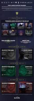 This is a page for checking what random mods can be rolled on ghost shells. Destiny 2 Wargrind Ars Technica Openforum