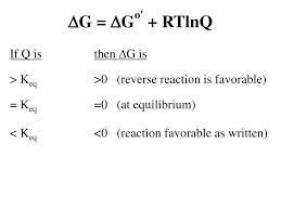 When q/k>1, not spontaneous q/k =1, equilibrium q/k < 1, spontaneous. Ppt D G D G O Rtlnq Powerpoint Presentation Free Download Id 3038487