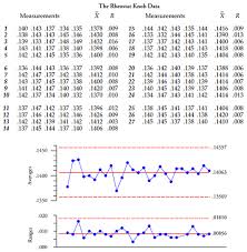 What Is Chunky Data Quality Digest