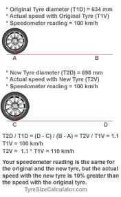 Speedo Error Calculator Speedometer Error As A Result Of