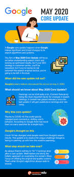 Best Seo Training In Bangalore Google Seo Certification Online In 2020 Seo Training Learn Seo Seo