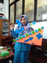 Inovasi media pembelajaran dapat berupa alat peraga, aplikasi, permainan ataupun metode pembelajaran. Tangga Pintar Media Belajar Anak Penjumlahan Lp Maarif Nu Jawa Timur