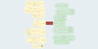 The Sniper Vs Just Lather, That'S All | Mindmeister Mind Map