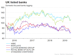 Some banks including halifax bank of scotland and lloyds tbs merged to create one bigg banking group. What Does Brexit Mean For The Lloyds Barclays Rbs And Hsbc Share Prices Ig En