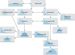Introduction To Statistics For Data Science Data Science Data Scientist Data Science Learning