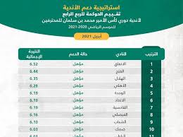 ورسالتي لهم نستمر في تحقيق الإنجازات #لقاء_ولي_العهد إهداء إلى سيدي صاحب السمو الملكي الأمير محمد بن سلمان بن عبدالعزيز ولي العهد نائب رئيس مجلس الوزراء وزير الدفاع. ØµØ­ÙŠÙØ© Ø§Ù„ØªØ­Ù„ÙŠØ© 11 Ù†Ø§Ø¯ÙŠ Ø§ Ù…Ù† Ø£Ù†Ø¯ÙŠØ© Ø¯ÙˆØ±ÙŠ ÙƒØ£Ø³ Ø§Ù„Ø£Ù…ÙŠØ± Ù…Ø­Ù…Ø¯ Ø¨Ù† Ø³Ù„Ù…Ø§Ù† Ù„Ù„Ù…Ø­ØªØ±ÙÙŠÙ† Ù…Ø¤Ù‡Ù„Ø© Ù„Ù„Ø­ØµÙˆÙ„ Ø¹Ù„Ù‰ Ø¯Ø¹Ù… Ø¥Ø¶Ø§ÙÙŠ
