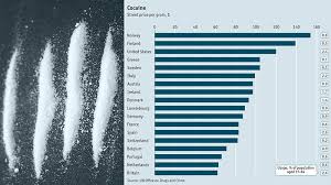 Heres A Helpful Chart Of Global Cocaine Prices