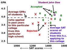 College Admissions In The United States Wikipedia | meaning, pronunciation, translations and examples. college admissions in the united states