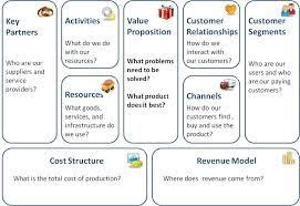 Image Result For Cosmetic Business Plan Canvas Business Model Canvas Model School Business Canvas