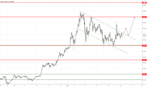 Btc była jedyną kryptowalutą na świecie do kwietnia 2011 r. Btcusd Wykres I Kurs Bitcoin Tradingview