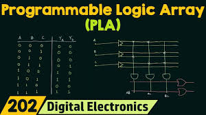Programmable Array Logic Pal Youtube