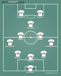 It's great to get the portugal vs germany confirmed lineups and starting 11s so you know exactly who will be starting the match along with the team formation and substitutes. Euro 2020 Group F Preview France Germany Hungary And Portugal