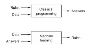 In pytorch, we use torch.nn to build layers. Pytorch Basics Linear Regression From Scratch Kaggle