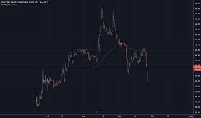 go stock price and chart nasdaq go tradingview