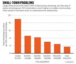 At the federal level, race and ethnicity have been categorized separately. What The Data Say About Police Brutality And Racial Bias And Which Reforms Might Work