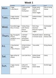 Keto Weeks Easy Keto Meal Plan Keto Diet For Beginners Beginner Meal Planning