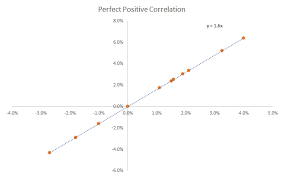 Negative Correlation Variables That Move In Opposite Direction