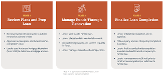 Homestyle Renovation | Fannie Mae