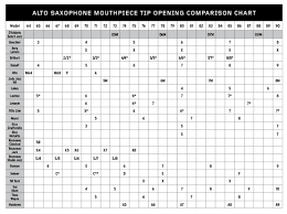 19 clarinet mouthpiece comparison chart saxophone