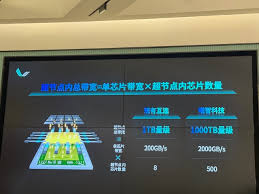 曦智科技沈亦晨：3D硅光CPO有机会五年内实现- 新闻分类- TechNOW ...