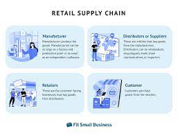 6 Types Of Retail Suppliers For Sourcing Your Products In 2022