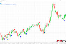 When it comes to the metatrader platform, forex station is the best forex forum for sourcing non repainting mt4/mt5 indicators, trading systems & ea's. Super Point Signal Russian Profitable Indicator For Binary Options Simasterworks Lv