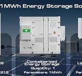 How Long Can a 1MWh (1000kWh) Battery Really Last in ...