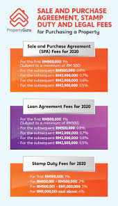 These rules are the stamp duties (agreements for sale of equity interests) (remission) rules 2018 and come into operation on 11 april 2018. Stamp Duty Act Malaysia 2018