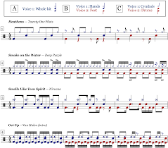 Introduction To Voices In Drum Set Notation | Onlinedrummer.com