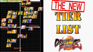 Dragon ball fighterz is unlike any game in the franchise's history. Dbfz Ranks 2019
