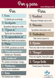 Por Y Para Dos Preposiciones Que Debes Diferenciar Preposiciones Espanol Expresiones En Espanol Aprender Espanol