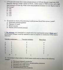 solved 7 a 78 year old woman has a mean arterial pressur
