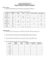The atomic number (represented by the letter z) of an element is the number of protons in the nucleus of each atom of that element. Atomic Numbers Practice Problems