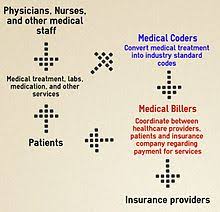 Medical Billing Wikipedia