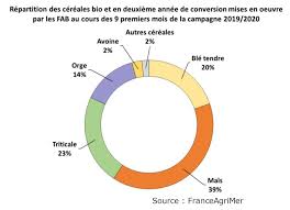 Conjoncture Bio Mai 2020 Info Bio Bfc
