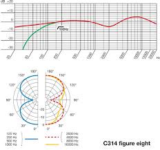 Akg Manuals And User Guides Full Compass Systems